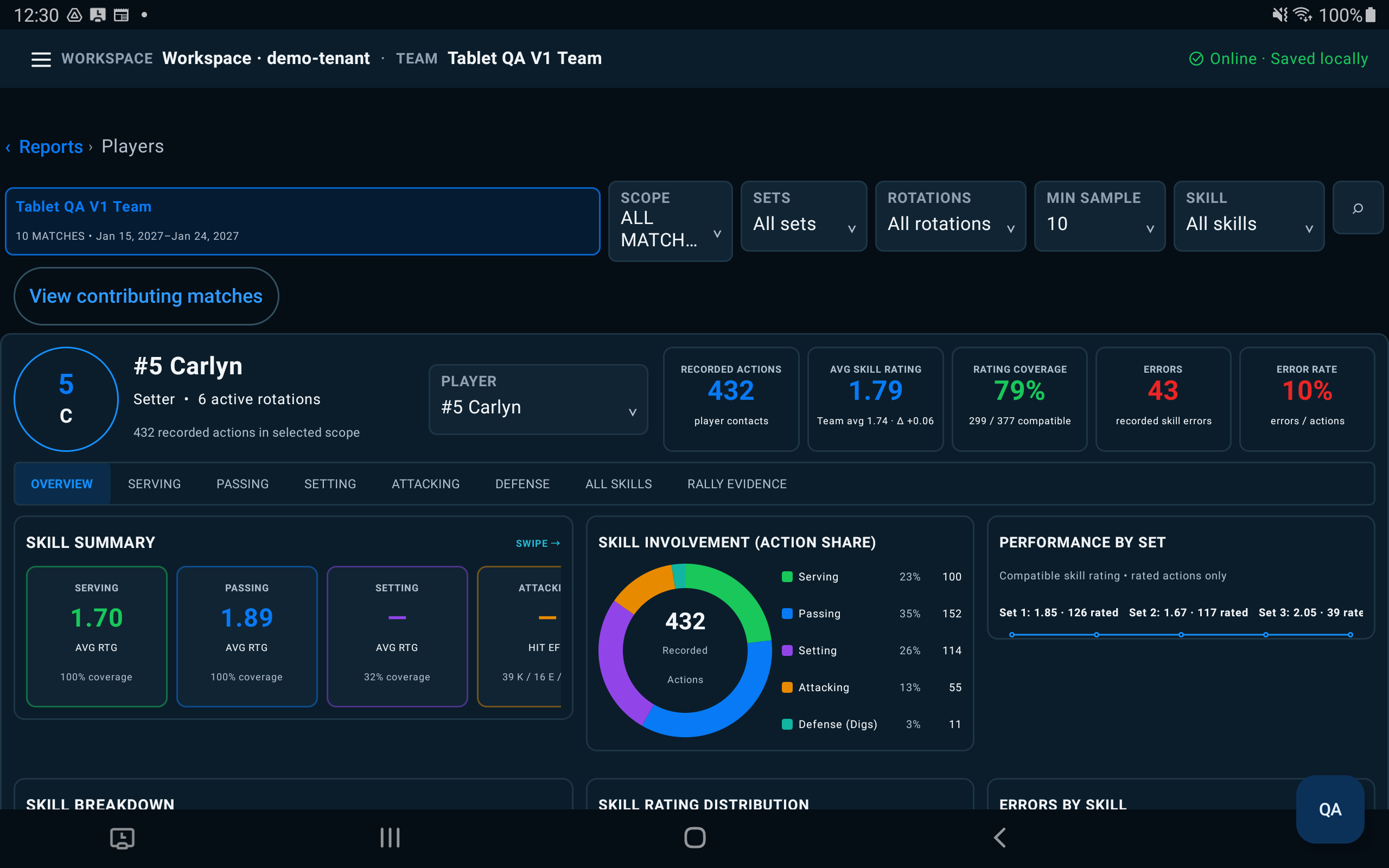 Vollometry player report showing skill summary, recorded actions, rating coverage, and performance by set