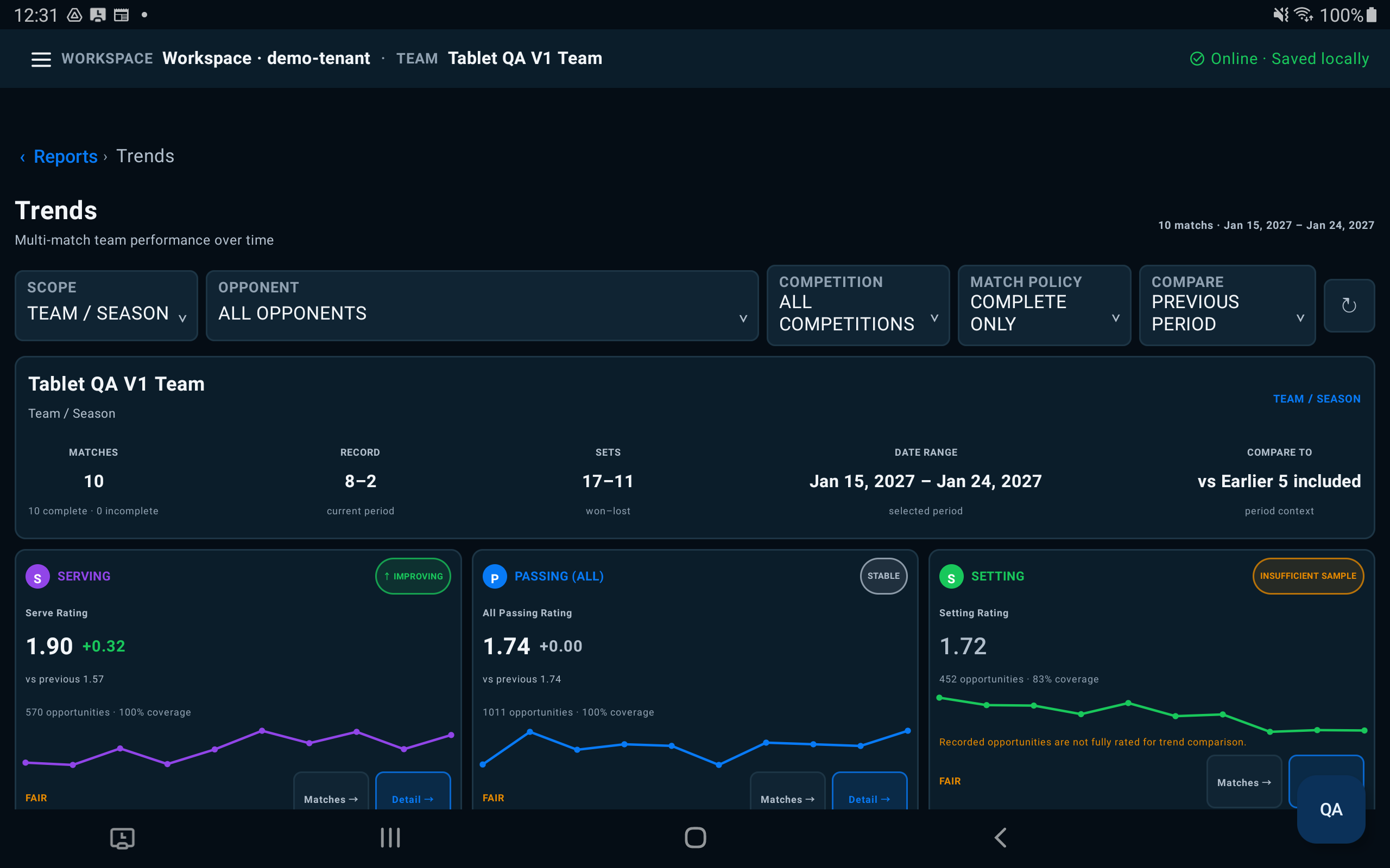 Vollometry Trends report showing multi-match team performance and skill cards